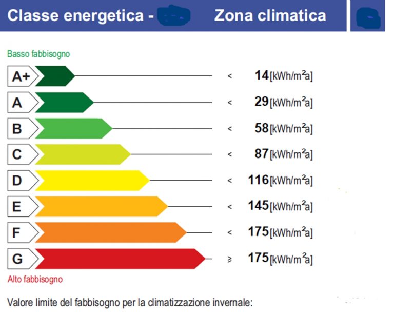 Attestato Di Prestazione Energetica - Agenzia Immobiliare Altolario